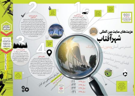 چرا شهرآفتاب مکان مناسبی برای برگزاری نمایشگاه است؟