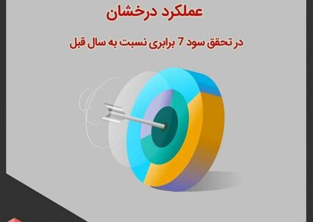 عملکرد درخشان شرکت بیمه “ما” در تتحقق سود ۷ برابری نسبت به سال قبل