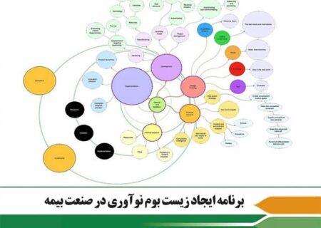 برنامه ایجاد زیست‌بوم نوآوری در صنعت بیمه