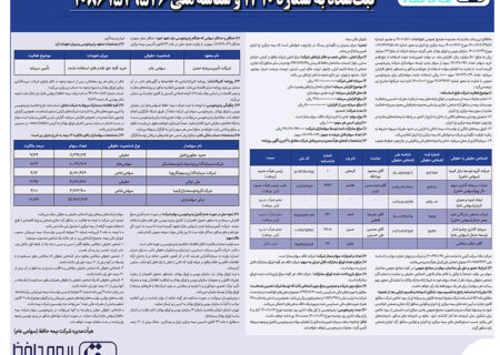 آغاز عرضه عمومی حق تقدم های استفاده نشده شرکت بیمه حافظ