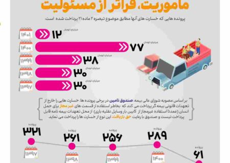 اینفوگرافیک/ ماموریت، فراتر از مسئولیت