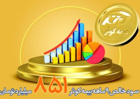 ۸۵۱ میلیارد تومان، سود خالص ۹ ماهه بیمه کوثر