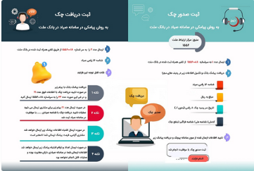 روش ساده برای ثبت چک های صیادی از طریق پیامک