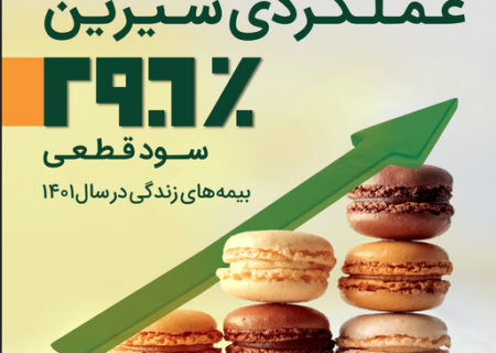 عملکردی شیرین