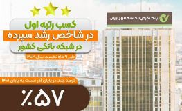 رتبه نخست رشد سپرده در شبکه بانکی به بانک قرض‌الحسنه مهر ایران رسید