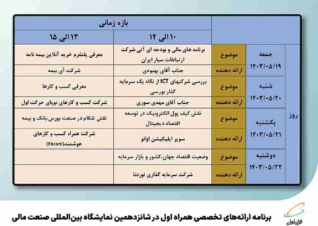 جزییات برنامه ارائه‌های تخصصی همراه اول در شانزدهمین نمایشگاه صنعت مالی