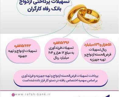 بانک رفاه کارگران بیش از ۵۱ هزار میلیارد ریال تسهیلات ازدواج پرداخت کرد