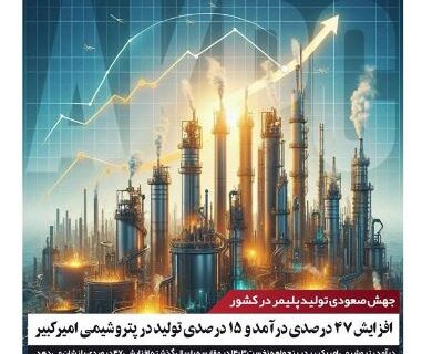 افزایش ۴۷ درصدی درآمد و ۱۵ درصدی تولید در پتروشیمی امیرکبیر