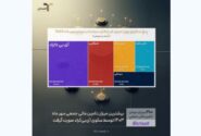 «آی‌بی‌کراد» پیشتاز تامین مالی جمعی در مهر ماه ۱۴۰۳