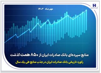 رکورد تاریخی بانک صادرات ایران در جذب منابع طی یک سال