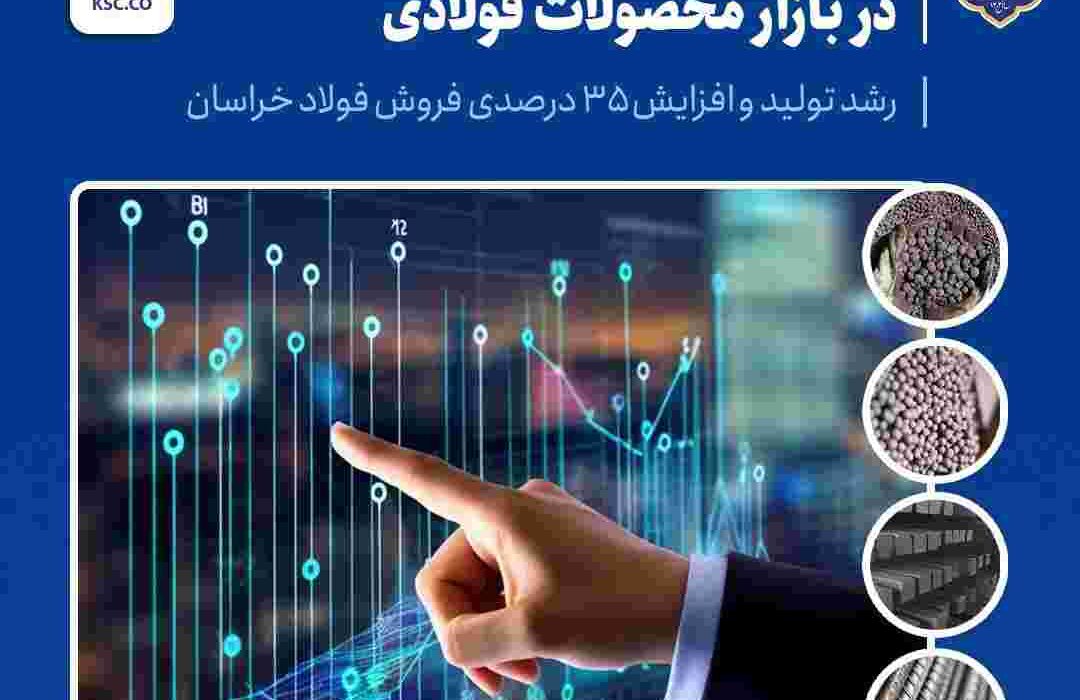 کامیابی فولاد خراسان در بازار محصولات فولادی