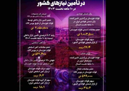 درخشش فولاد خوزستان در تامین نیازهای کشور در ۱۰ ماهه نخست سال جاری