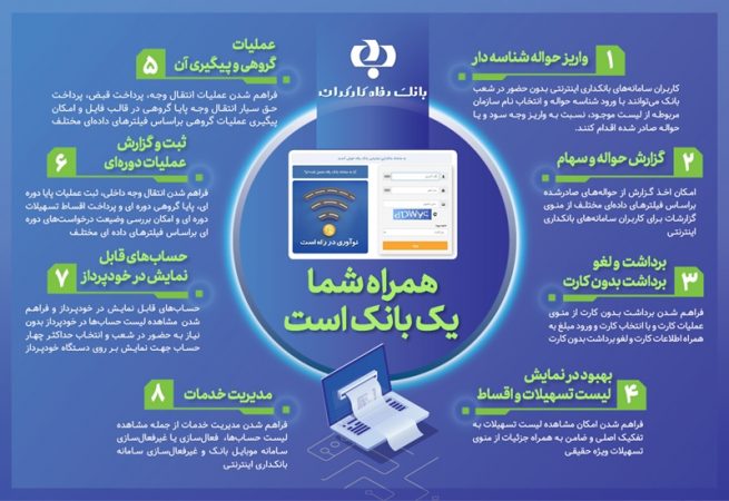 توسعه خدمات بانکداری اینترنتی بانک رفاه کارگران در یک نگاه+ اینفوگرافی