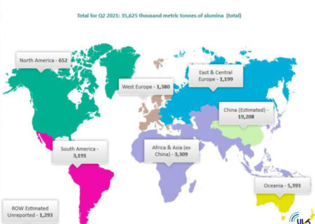 رشد تولید جهانی آلومینا در ماه ژوئن سال جاری