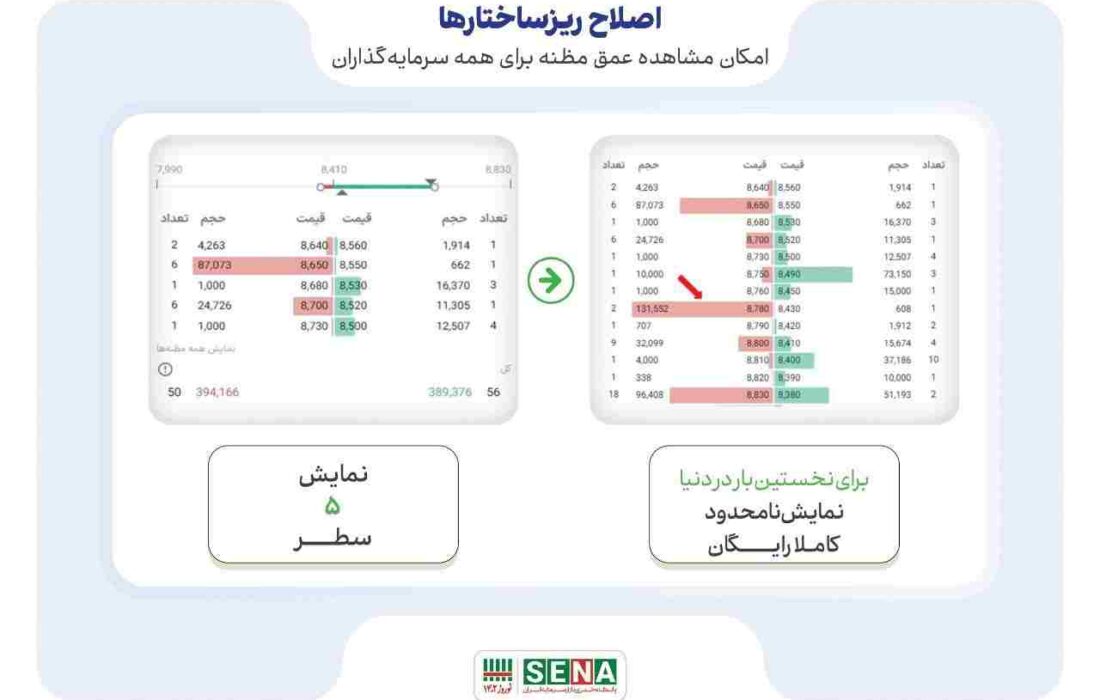 یک سالگی امکان مشاهده رایگان و نامحدود عمق مظنه