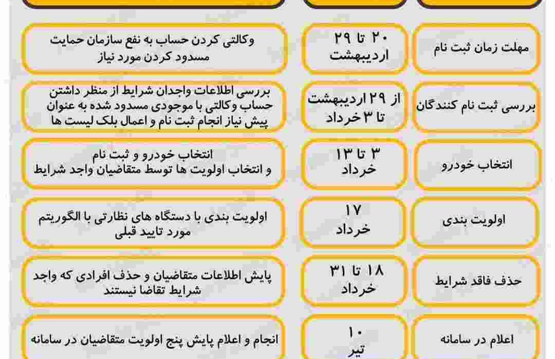 جزئیات ثبت‌نام مرحله دوم طرح یکپارچه خودرو اعلام شد