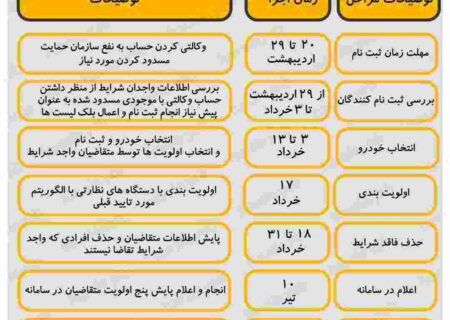 جزئیات ثبت‌نام مرحله دوم طرح یکپارچه خودرو اعلام شد