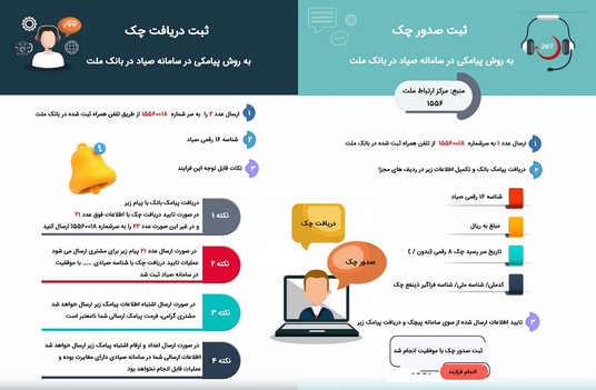 روش ساده برای ثبت چک های صیادی از طریق پیامک