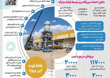 فولاد مبارکه، رکورددار سریع‌ترین زمان احداث نیروگاه سیکل ترکیبی در کشور