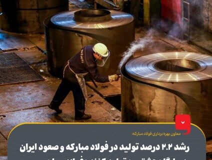 رشد ۲٫۲ درصد تولید در فولاد مبارکه و صعود ایران به جایگاه هشتمین تولیدکننده فولاد جهان