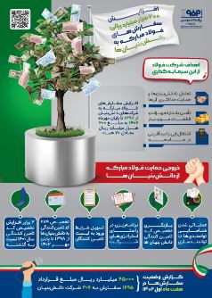 افزایش ۲۰۰ هزار میلیارد ریالی سفارش‌های فولاد مبارکه به دانش‌بنیان‌ها