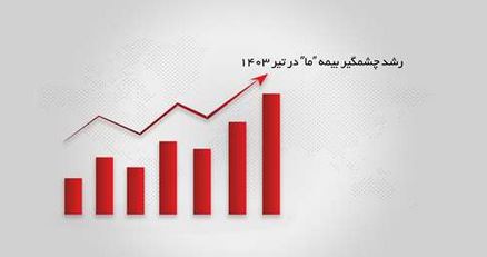 رشد چشمگیر بیمه ما در تیر ۱۴۰۳