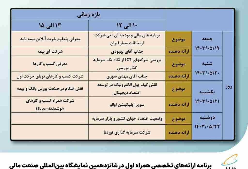 جزییات برنامه ارائه‌های تخصصی همراه اول در شانزدهمین نمایشگاه صنعت مالی