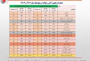 کاهش ۱۶ درصدی ارزش صادرات آهن و فولاد ایران /جزئیات تحلیلی صادرات زنجیره فولاد در پنج ماهه امسال