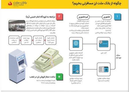 تشریح نحوه خرید ارز مسافرتی از شعب بانک ملت| اینفوگرافیک