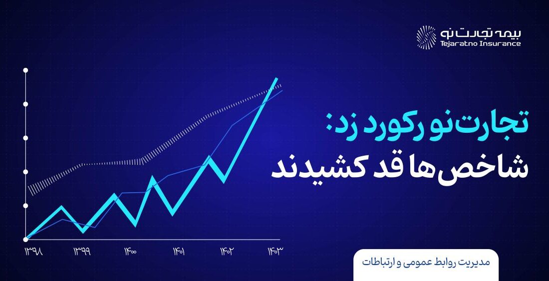 بیمه تجارت نو رکورد زد؛ شاخص‌ها قد کشیدند