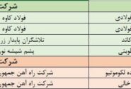 نگاهی به پذیرش های جدید بورس کالا