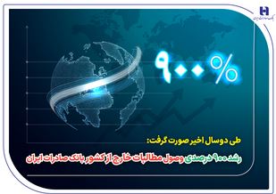 رشد ۹۰۰ درصدی وصول مطالبات خارج از کشور بانک صادرات ایران