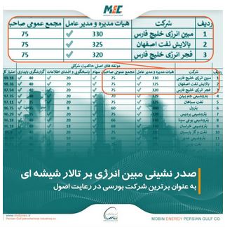 صدر نشینی مبین انرژی بر تالار شیشه ای