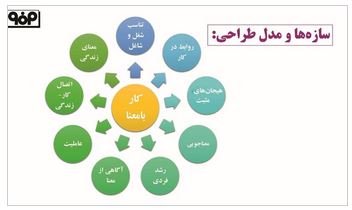 انجام تحقیق کاربردی «کارِ بامعنا» در فولاد مبارکه