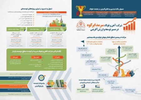 تحولات مسیر تولید و توسعه شرکت آهن و فولاد سرمد ابرکوه در دو سال گذشته؛ تمثیلی از جهش تولید و توسعه پایدار