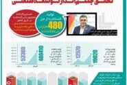 حرکت در مسیر تحقق چشم انداز