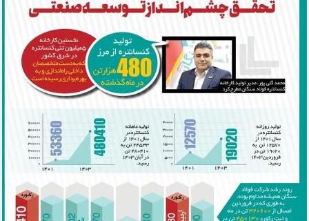 حرکت در مسیر تحقق چشم انداز