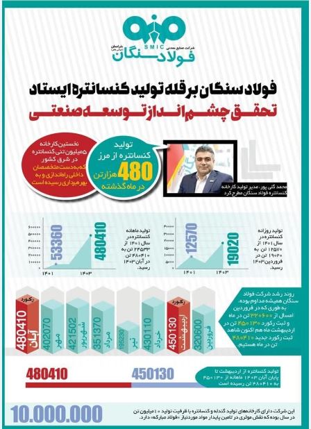 حرکت در مسیر تحقق چشم انداز