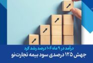 جهش ۱۲۵ درصدی سود بیمه تجارت‌نو