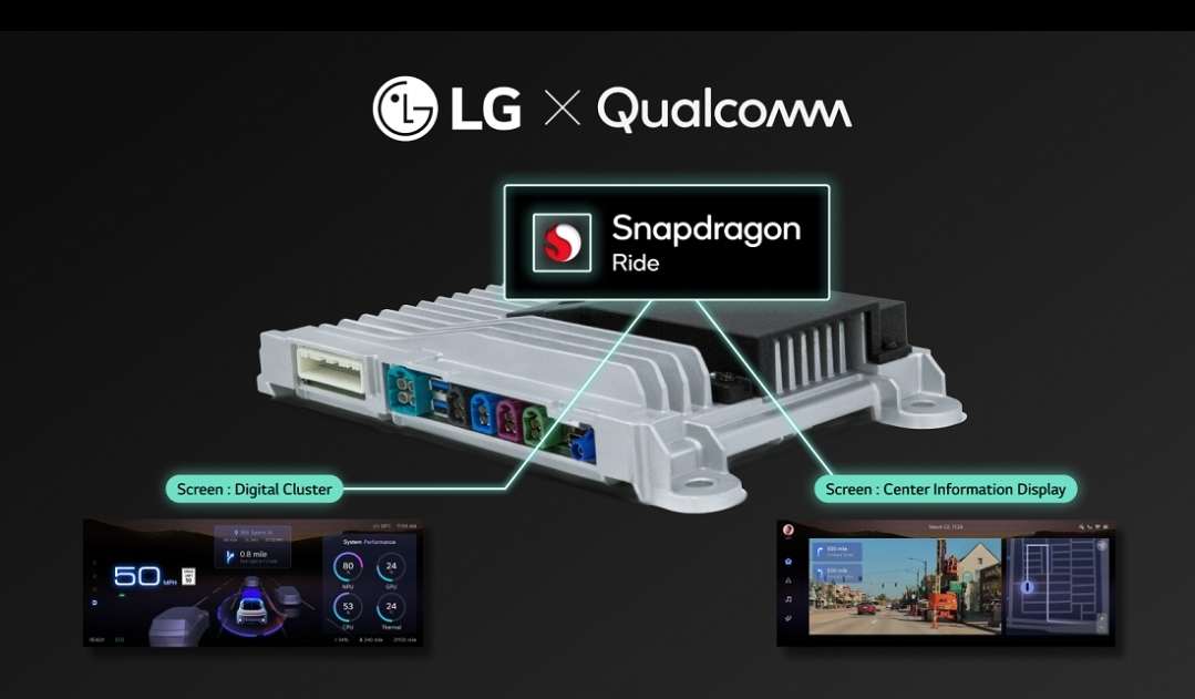 معرفی پلتفرم کنترلر یکپارچه خودرویی ال‌جی در نمایشگاه CES 2025