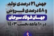 جهش ۲۱ درصدی تولید و ۴۸ درصدی فروش جهان فولاد سیرجان در ۱۰ ماهه نخست سال جاری