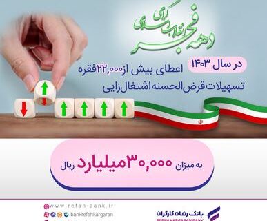 پرداخت بیش از ۳۰ هزار میلیارد ریال تسهیلات قرض‌الحسنه اشتغالزایی از سوی بانک رفاه کارگران