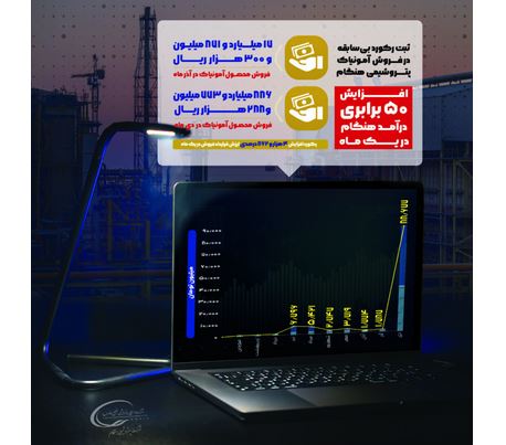 پتروشیمی هنگام/ افزایش ۵۰ برابری درآمد هنگام در یک ماه