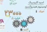 پلی آلومینیوم کلراید پتروشیمی ارومیه اولین و بزرگ‌ترین واحد تولید PAC