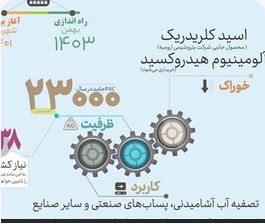 پلی آلومینیوم کلراید پتروشیمی ارومیه اولین و بزرگ‌ترین واحد تولید PAC