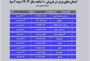 فهرست ده استان برتر در فروش ده ماهه بیمه آسیا در سال ۱۴۰۳