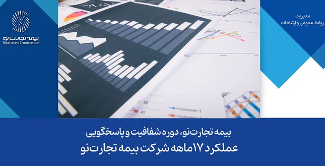 بیمه تجارت‌نو در ۱۷ ماه اخیر با اجرای سیاست‌های نوآورانه و اصلاح ساختارهای مالی و عملیاتی، توانسته است روندی رو به رشد را تجربه کند