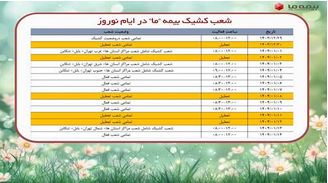 اعلام شعب کشیک نوروزی شرکت بیمه ما