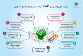 اولویت های پژوهشی سال ۱۴۰۴ پست بانک ایران اعلام شد