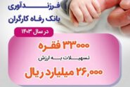 پرداخت بیش از ۲۶ هزار میلیارد ریال تسهیلات قرض‌الحسنه فرزندآوری توسط بانک رفاه کارگران
